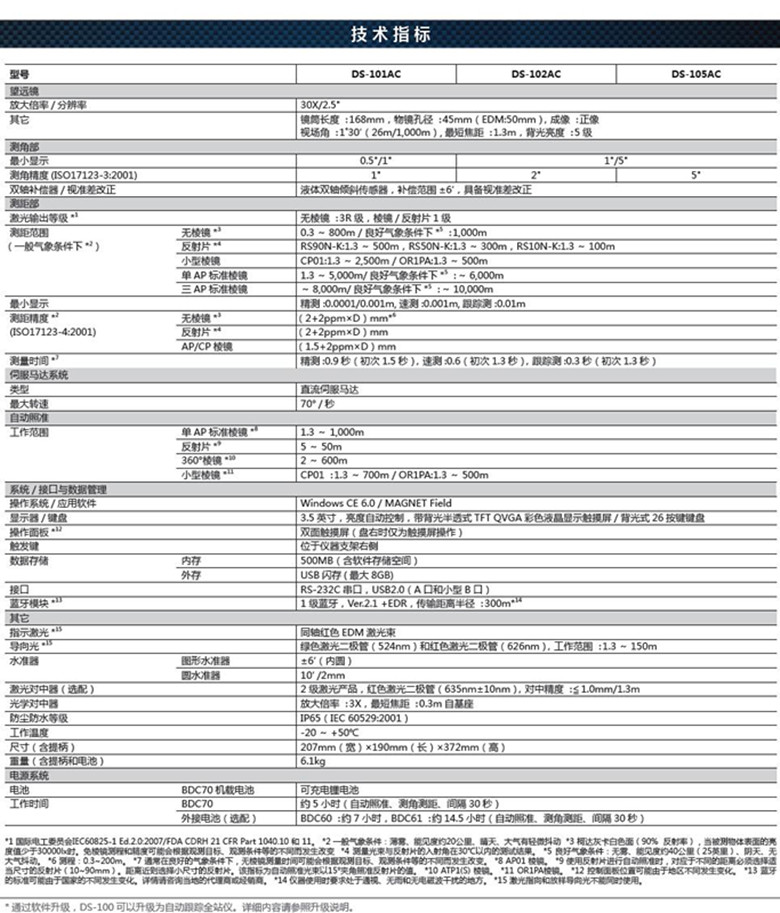 拓普康DS-101AC智能全站儀技術(shù)參數(shù)