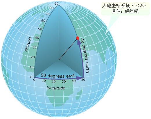 關(guān)于大地坐標系四參數(shù)和七參數(shù)的幾點認識