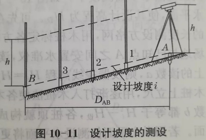 利用水準(zhǔn)儀、經(jīng)緯儀、垂準(zhǔn)儀完成設(shè)計(jì)坡度與鉛垂線的測(cè)設(shè)