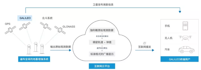 伽利略停擺之時(shí)，千尋位置如何實(shí)現(xiàn)它的“復(fù)活”？