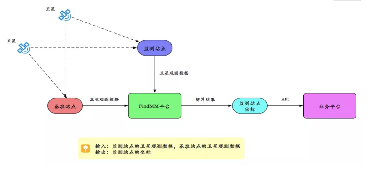 千尋見微FindMM常見問題一覽，沒有比這個(gè)更全面的了！