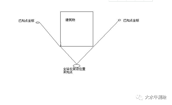 全站儀測(cè)回法，快來(lái)了解一下！